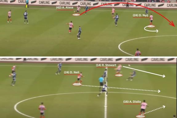 We Are Sunderland: Ross Stewart provided Sunderland a direct out-ball with Aji Alese (above) able to go long against Middlesbrough. Stewart was able to win the first contact (below) as both Dan Neil and Amad Diallo were able to run in behind the striker We Are Sunderland: Ross Stewart provided Sunderland a direct out-ball with Aji Alese (above) able to go long against Middlesbrough. Stewart was able to win the first contact (below) as both Dan Neil and Amad Diallo were able to run in behind the striker