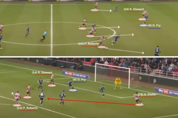 We Are Sunderland: Sunderland were able to break at a high intensity as Ross Stewart shows good striker initiative to hang on the shoulder of Dael Fry (above). Stewart held that position and was only denied a goal by the offside flag (below) We Are Sunderland: Sunderland were able to break at a high intensity as Ross Stewart shows good striker initiative to hang on the shoulder of Dael Fry (above). Stewart held that position and was only denied a goal by the offside flag (below)