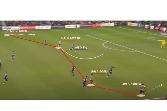 We Are Sunderland: Sunderland's front four of Patrick Roberts, Amad Diallo, Ross Stewart and Jack Clarke were able to stretch Middlesbrough. Stewart again showing his initiative when running across Dael Fry to the front post We Are Sunderland: Sunderland's front four of Patrick Roberts, Amad Diallo, Ross Stewart and Jack Clarke were able to stretch Middlesbrough. Stewart again showing his initiative when running across Dael Fry to the front post