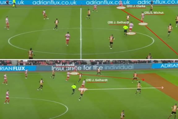 We Are Sunderland: In this example (above) Joe Gelhardt has three players ahead of him despite being Sunderland's striker. It meant that when Sunderland did attack in good areas (below) there was often too much space left in behind where a runner should perhaps be We Are Sunderland: In this example (above) Joe Gelhardt has three players ahead of him despite being Sunderland's striker. It meant that when Sunderland did attack in good areas (below) there was often too much space left in behind where a runner should perhaps be
