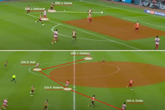 We Are Sunderland: Here (above) we see Jack Clarke driving into a key area but Joe Gelhardt is too far behind the pace to be a threat in the penalty area. Amad Diallo is the only Sunderland player in the box but he is also too wide to be a threat. Sunderland's fourth goal (below) came via a superb counter-attack but the lack of No.9 again is evident with the huge void in that area of the field We Are Sunderland: Here (above) we see Jack Clarke driving into a key area but Joe Gelhardt is too far behind the pace to be a threat in the penalty area. Amad Diallo is the only Sunderland player in the box but he is also too wide to be a threat. Sunderland's fourth goal (below) came via a superb counter-attack but the lack of No.9 again is evident with the huge void in that area of the field