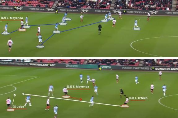 We Are Sunderland: Huddersfield's low block made it difficult for Eliezer Mayenda at times (above) but the young striker showed some clever initiative in drawing a defender out to allow Luke O'Nien to create a big opportunity for Jobe (below) We Are Sunderland: Huddersfield's low block made it difficult for Eliezer Mayenda at times (above) but the young striker showed some clever initiative in drawing a defender out to allow Luke O'Nien to create a big opportunity for Jobe (below)