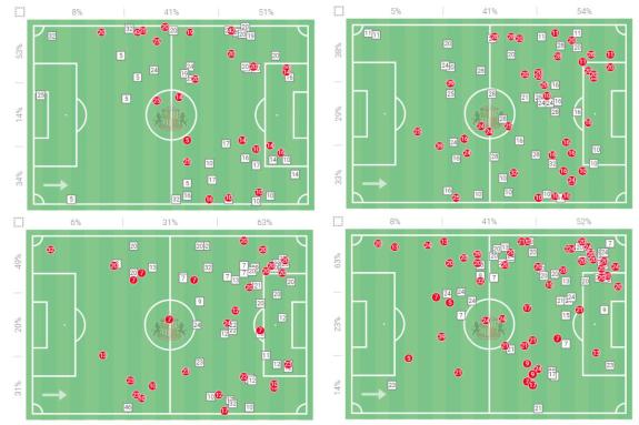We Are Sunderland: Sunderland's offensive duel maps from fixture with Middlesbrough, Hull City, Huddersfield Town and Hull City under Michael Beale We Are Sunderland: Sunderland's offensive duel maps from fixture with Middlesbrough, Hull City, Huddersfield Town and Hull City under Michael Beale