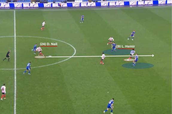 We Are Sunderland: Dan Neil's xG build-up metric can be shown with passes like this one against Cardiff City where he threads the ball between two defenders for Luis Hemir to run onto. We Are Sunderland: Dan Neil's xG build-up metric can be shown with passes like this one against Cardiff City where he threads the ball between two defenders for Luis Hemir to run onto.