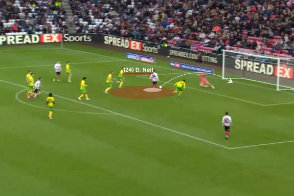 We Are Sunderland: Jack Clarke finds Dan Neil in the penalty area and his first touch is perfect to take the ball away from the defender where it becomes about his ability to finish. Like against West Bromwich Albion in the earlier example, Neil produces a deft finish We Are Sunderland: Jack Clarke finds Dan Neil in the penalty area and his first touch is perfect to take the ball away from the defender where it becomes about his ability to finish. Like against West Bromwich Albion in the earlier example, Neil produces a deft finish