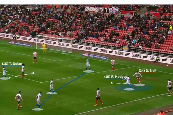 We Are Sunderland: Dan Neil was guilty of turning into trouble in Sunderland's defeat to Blackburn Rovers as he was dispossessed by Ryan Hedges in what led to Blackburn's fourth goal of the game We Are Sunderland: Dan Neil was guilty of turning into trouble in Sunderland's defeat to Blackburn Rovers as he was dispossessed by Ryan Hedges in what led to Blackburn's fourth goal of the game