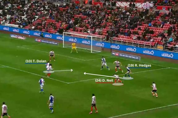 We Are Sunderland: In an attempt to move the ball onto his right, Dan Neil is dispossessed leaving Sunderland vulnerable inside their own penalty area and Ryan Hedges finds Tyrhys Dolan who finishes well We Are Sunderland: In an attempt to move the ball onto his right, Dan Neil is dispossessed leaving Sunderland vulnerable inside their own penalty area and Ryan Hedges finds Tyrhys Dolan who finishes well