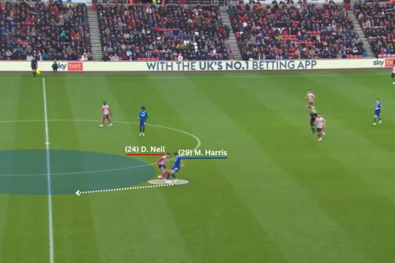 We Are Sunderland: Dan Neil has been guilty of turning over possession in dangerous areas in the past as shown here in 2022-23 against Cardiff City when dispossessed as the last man up against Mark Harris - Sunderland fortunate not to concede from the turnover We Are Sunderland: Dan Neil has been guilty of turning over possession in dangerous areas in the past as shown here in 2022-23 against Cardiff City when dispossessed as the last man up against Mark Harris - Sunderland fortunate not to concede from the turnover