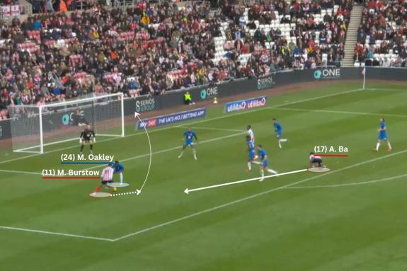We Are Sunderland: Mason Burstow in close when cutting inside of Marcel Oakley before curling wide against Birmingham City We Are Sunderland: Mason Burstow in close when cutting inside of Marcel Oakley before curling wide against Birmingham City