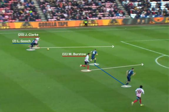 We Are Sunderland: Mason Burstow makes a good run to split the two Stoke City centre-backs as Jack Clarke gets the better of Lynden Gooch to set up an attack We Are Sunderland: Mason Burstow makes a good run to split the two Stoke City centre-backs as Jack Clarke gets the better of Lynden Gooch to set up an attack