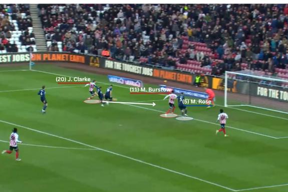 We Are Sunderland: Mason Burstow gets in front of his marker at the near post to meet Jack Clarke's cross We Are Sunderland: Mason Burstow gets in front of his marker at the near post to meet Jack Clarke's cross