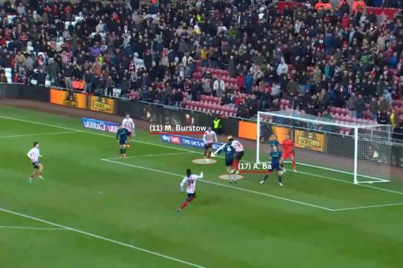 We Are Sunderland: Mason Burstow does well to get back onside and find himself in space in the six-yard box for Abdoullah Ba's knockdown We Are Sunderland: Mason Burstow does well to get back onside and find himself in space in the six-yard box for Abdoullah Ba's knockdown