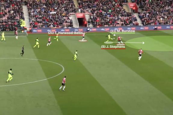 We Are Sunderland: Mason Burstow intercepts Taylor Harwood-Bellis' pass for Jack Stephens to force a turnover in Southampton's half of the field We Are Sunderland: Mason Burstow intercepts Taylor Harwood-Bellis' pass for Jack Stephens to force a turnover in Southampton's half of the field