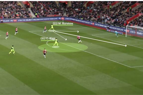 We Are Sunderland: There are a number of options available to Mason Burstow before he curls well wide of Gavin Bazunu's post We Are Sunderland: There are a number of options available to Mason Burstow before he curls well wide of Gavin Bazunu's post