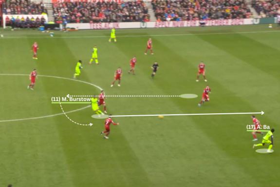 We Are Sunderland: Mason Burstow operated in a deep-lying forward role for Sunderland in their 1-1 draw with Middlesbrough in February We Are Sunderland: Mason Burstow operated in a deep-lying forward role for Sunderland in their 1-1 draw with Middlesbrough in February