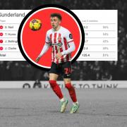 Sunderland midfielder Dan Neil is looking for the perfect balance this season