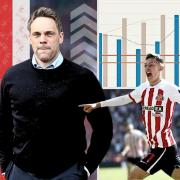 Sunderland have had the youngest squad in the Championship in each of the last two seasons